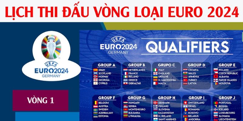 Phân bảng cho các đội bóng Euro 2024